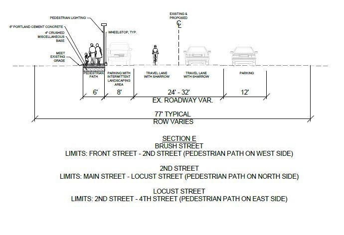 Cross-section diagram of the proposed Brush Street corridor showing a pedestrian path, parking, and travel lanes with sharrows