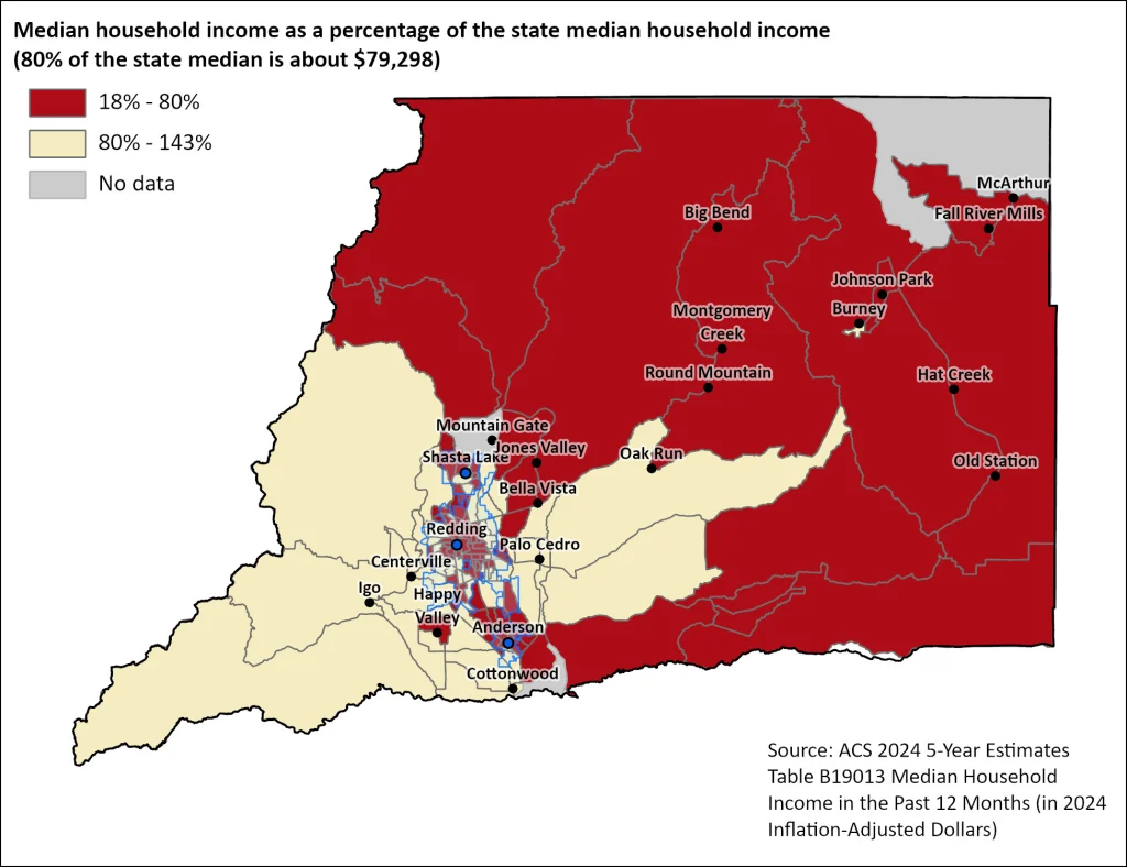 Map showing median household income as a percentage of state median income across block groups in Shasta County