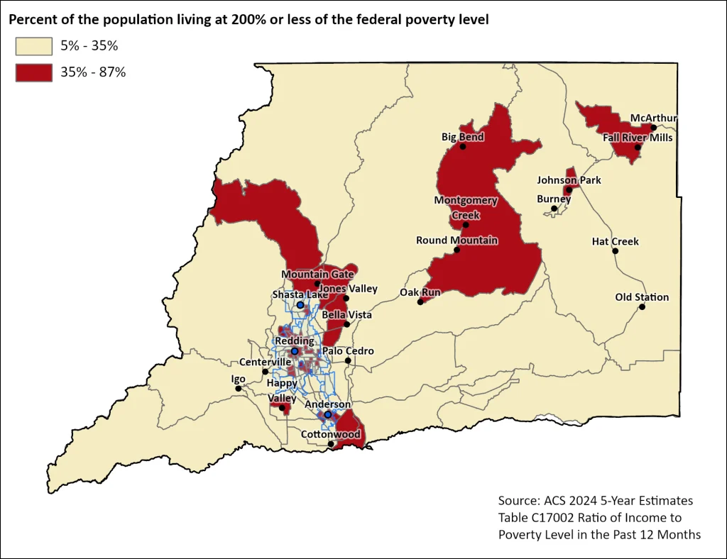Map showing percentage of population living at 200% or less of federal poverty level across block groups in Shasta County